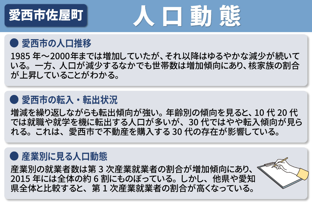 不動産売却のニーズが見える？愛西市佐屋町の人口動態とは