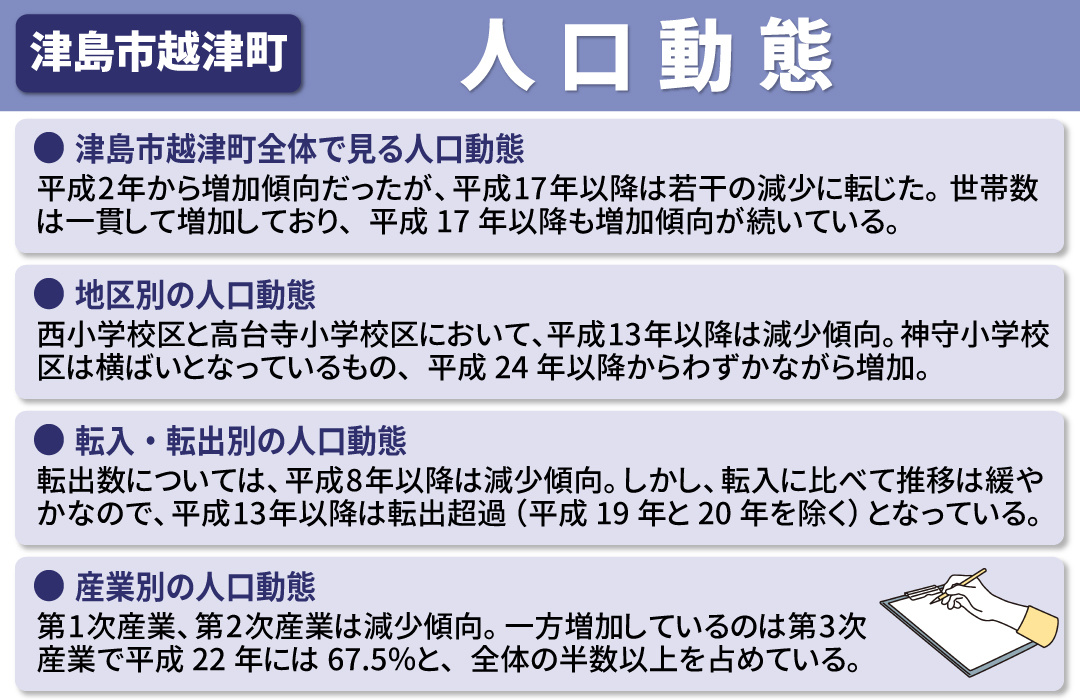 不動産売却時にチェックしたい津島市越津町の人口動態