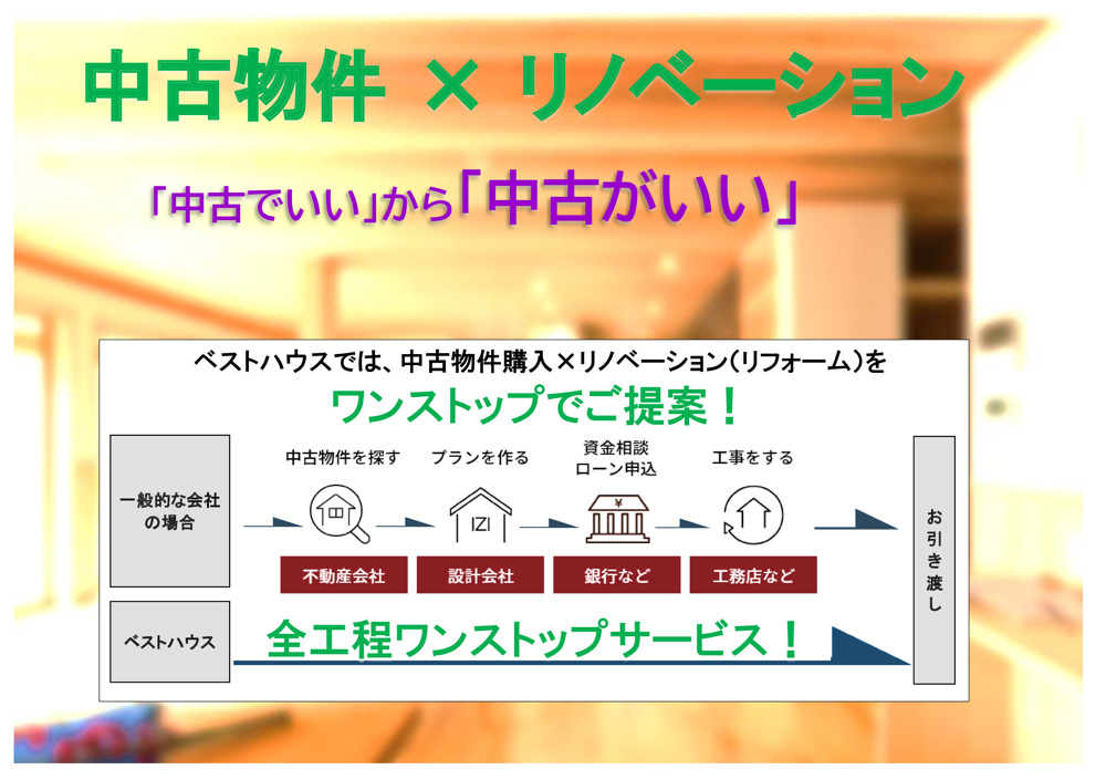 「中古でいい」から「中古がいい」の画像