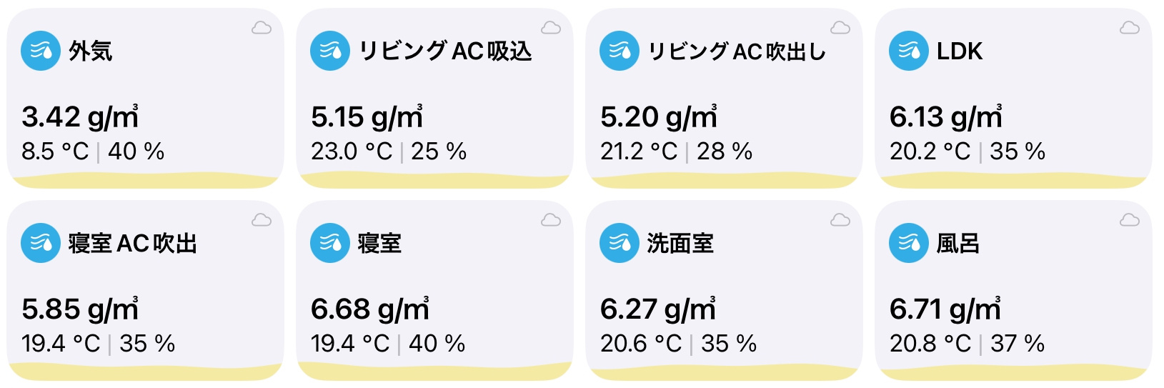 マンション中住戸の室温