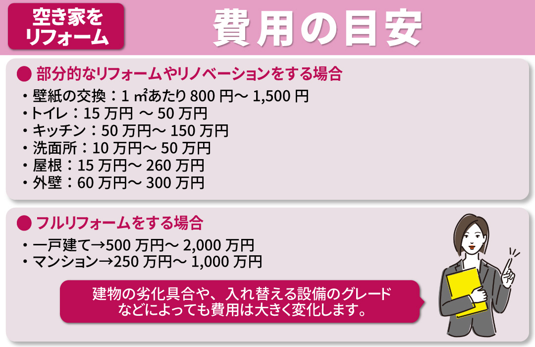 空き家のリフォームやリノベーションにかかる費用の目安とは
