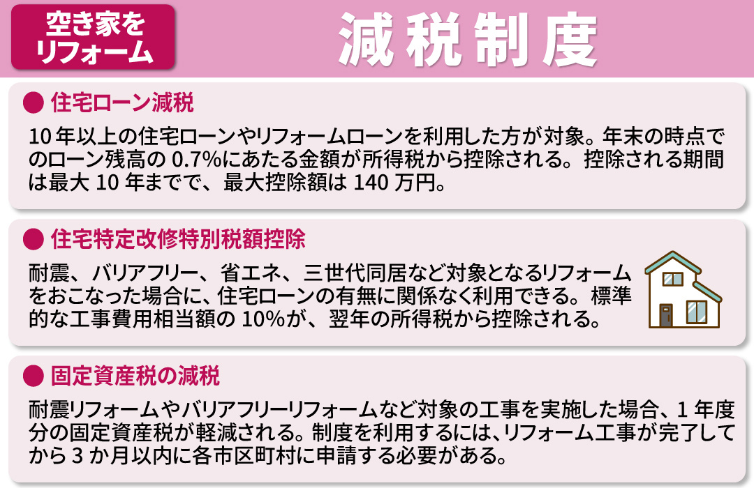 空き家にリフォームやリノベーションをした際に利用できる減税制度とは