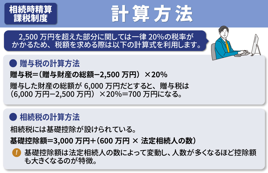 相続時精算課税制度における税金の計算方法とは