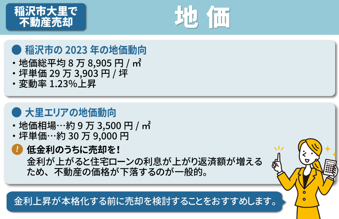 不動産売却時に知っておきたい稲沢市大里の地価