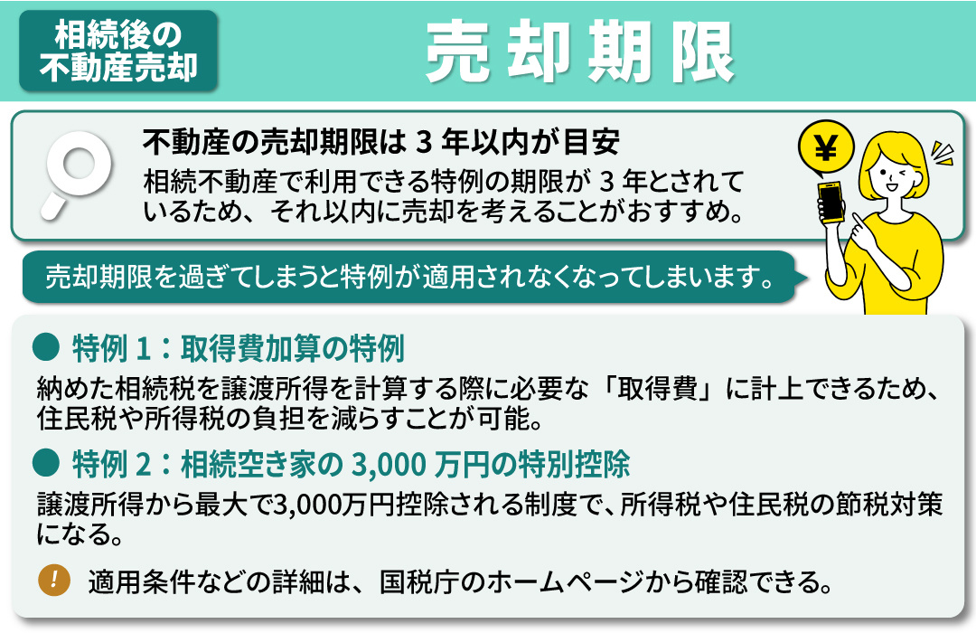 相続後の不動産売却での注意点：売却期限について