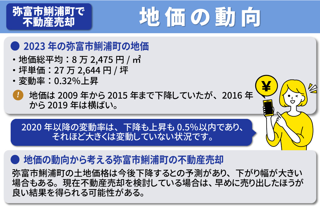 弥富市鯏浦町における不動産売却のポイント②地価の動向