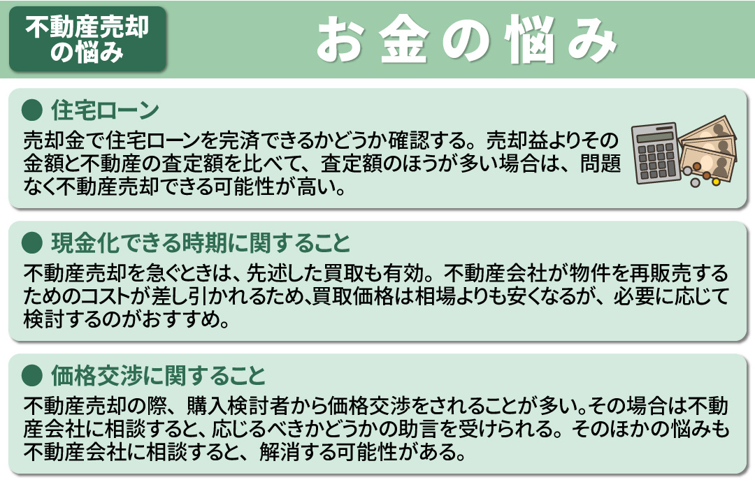 不動産売却におけるお金の悩みとその解決方法とは