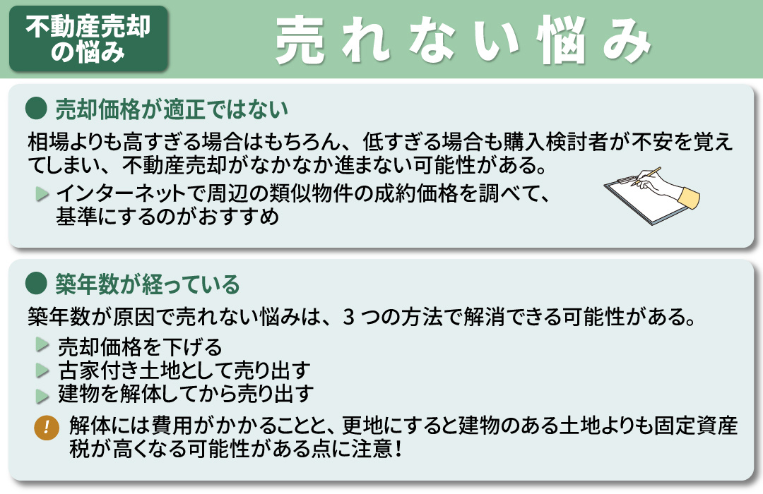 不動産売却における売れない悩みとその解決方法とは