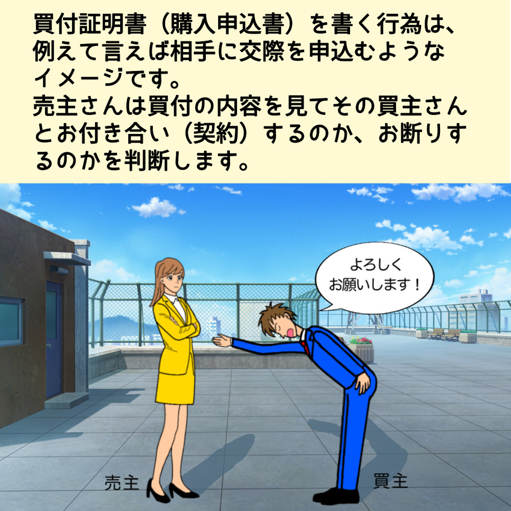 買付証明書とローン特約の関係についての画像