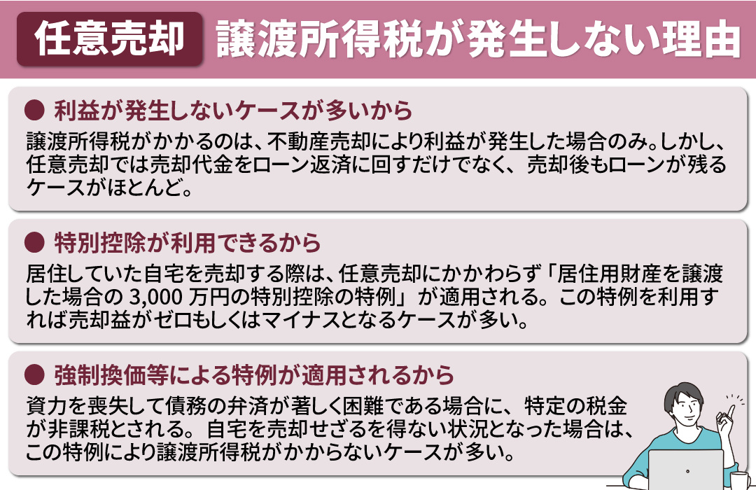 任意売却では譲渡所得税は発生しない？その理由と税金の特例について