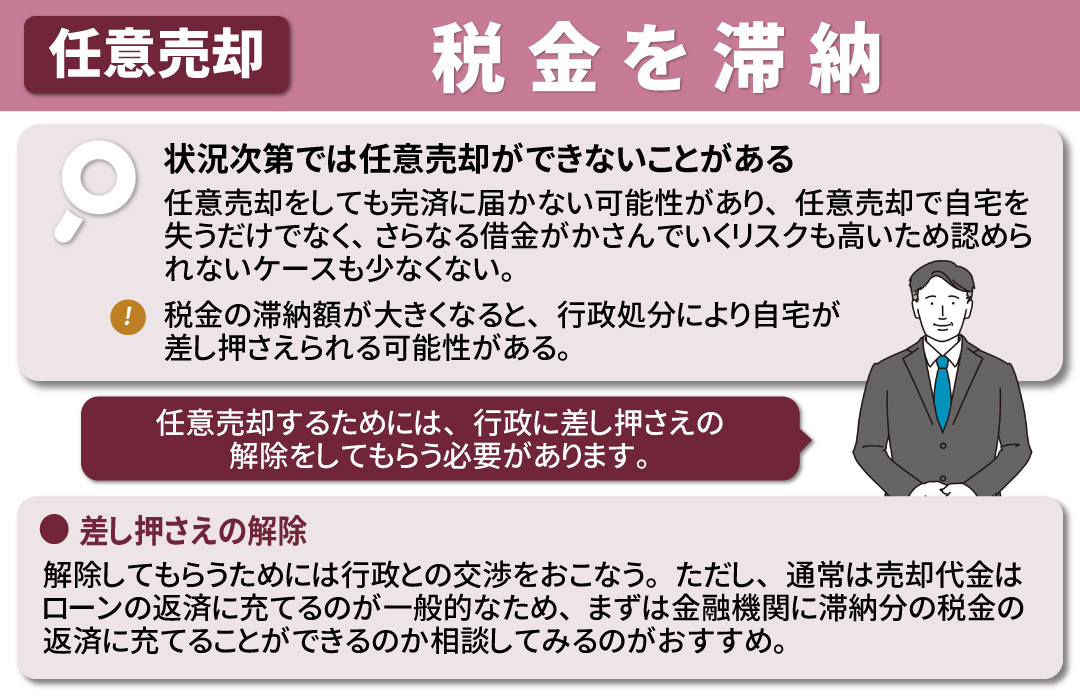 税金を滞納していても任意売却はできる？