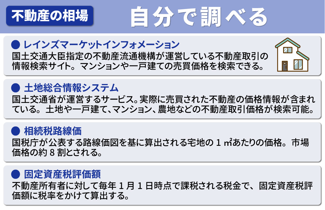 売却査定前にチェック！自分で不動産の相場を調べる方法