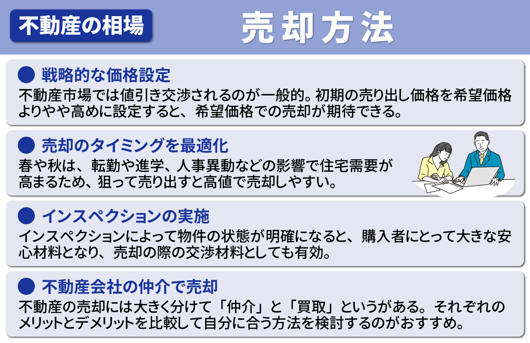売却査定前にチェック！不動産を相場よりも高く売るための方法