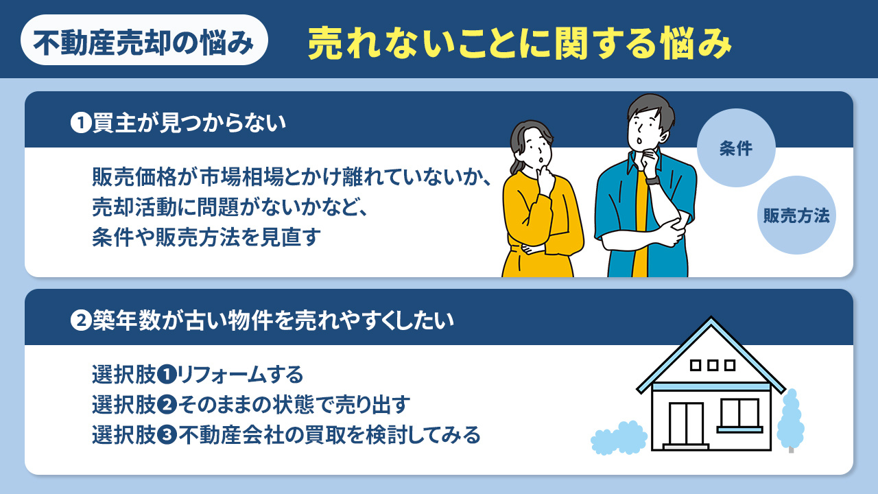 不動産売却時に物件が売れないことに関する悩み