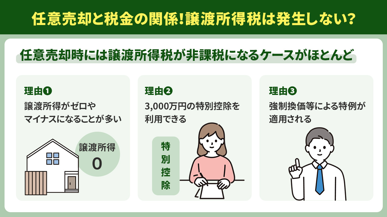 任意売却と税金の関係！譲渡所得税は発生しない？