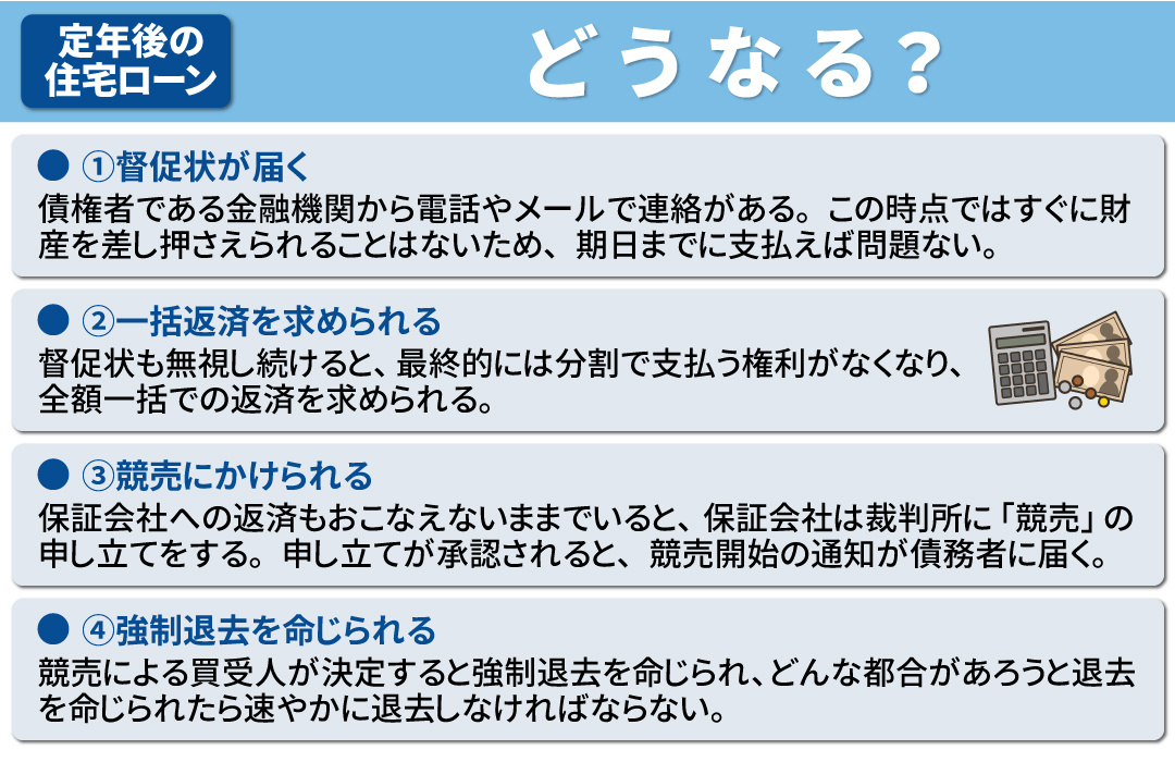 定年後に住宅ローンを払えないとどうなる？