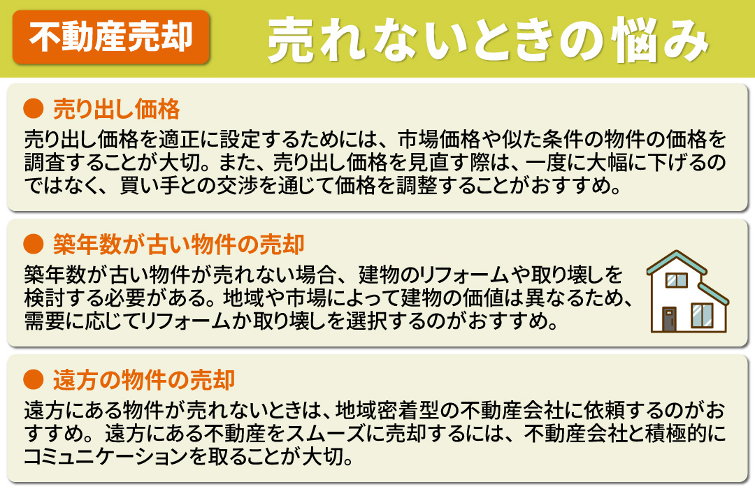 不動産売却における売れないときの悩みと解決方法