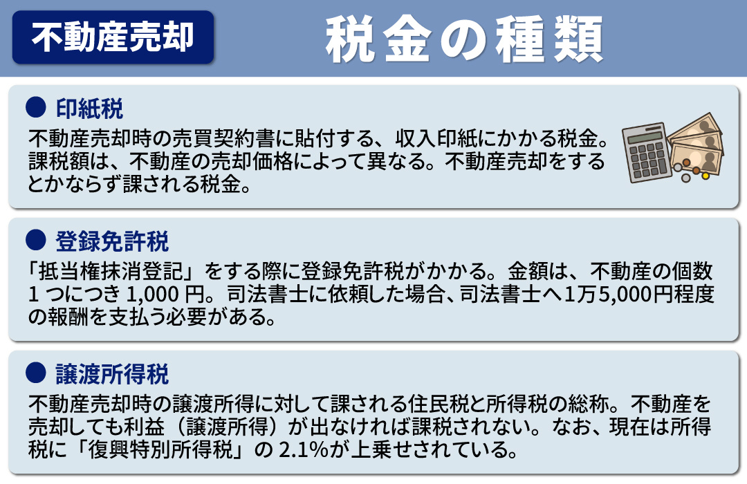 不動産売却に課される税金の種類と対策について