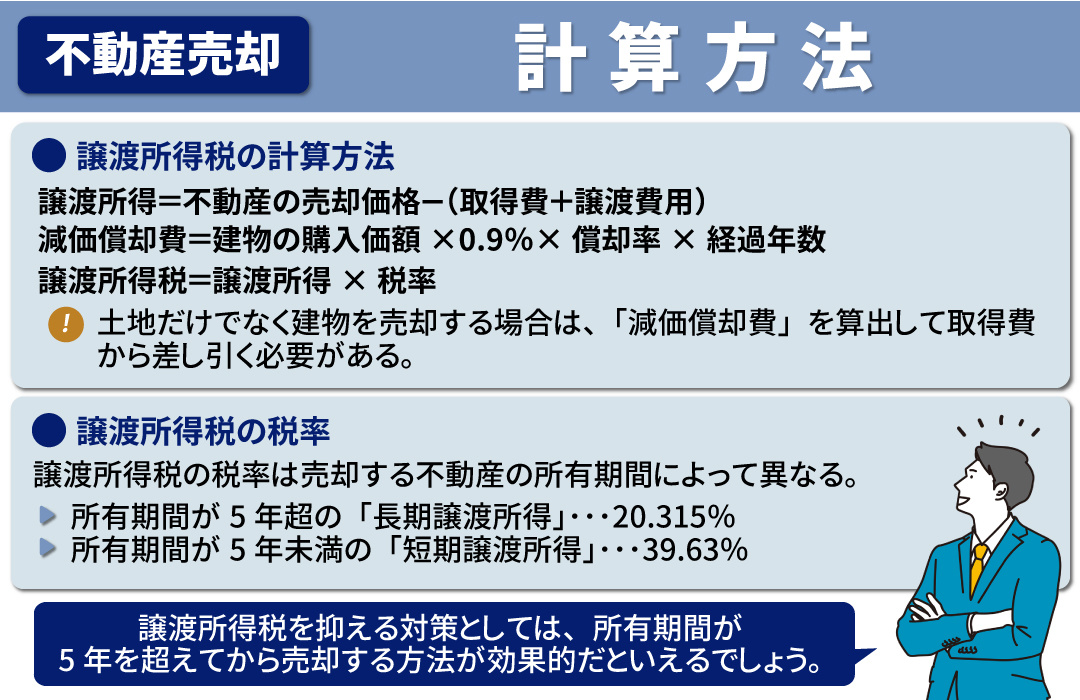 不動産売却時に対策すべき税金は譲渡所得税！計算方法や注意点とは