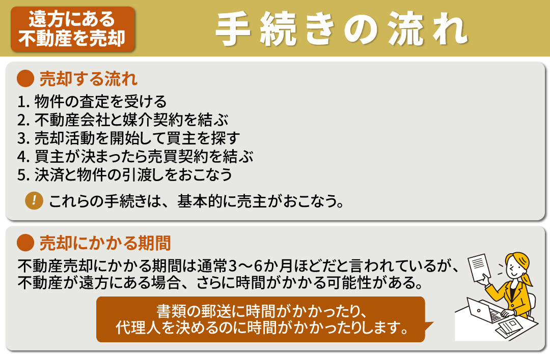 遠方にある不動産を売却する際の手続きの流れとは