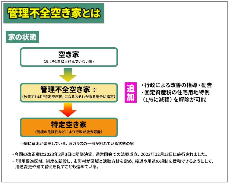 固定資産税が6倍に？！の画像