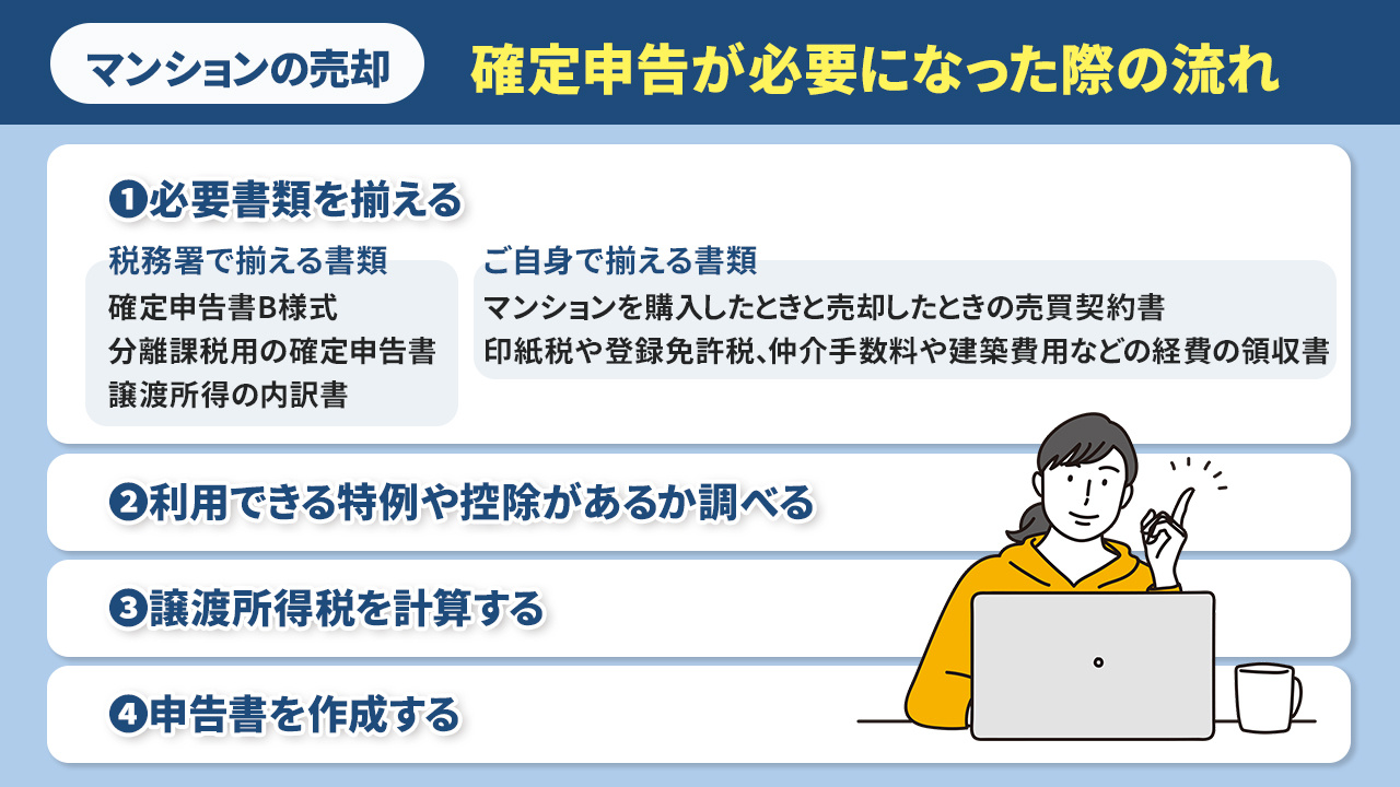マンションの売却で利益が生じ確定申告が必要になった際の流れ