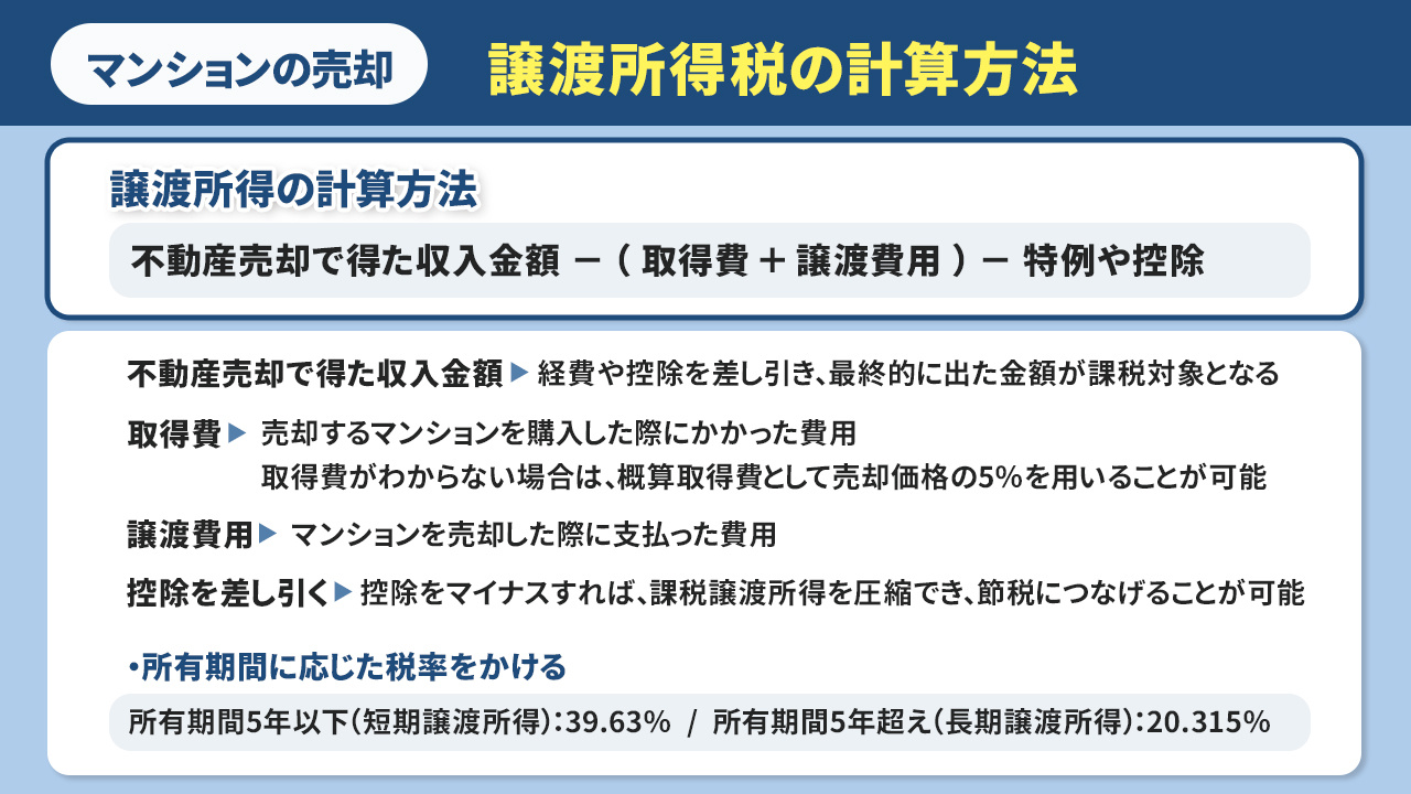 マンションの売却で利益が生じた場合の確定申告で必要となる譲渡所得税の計算方法