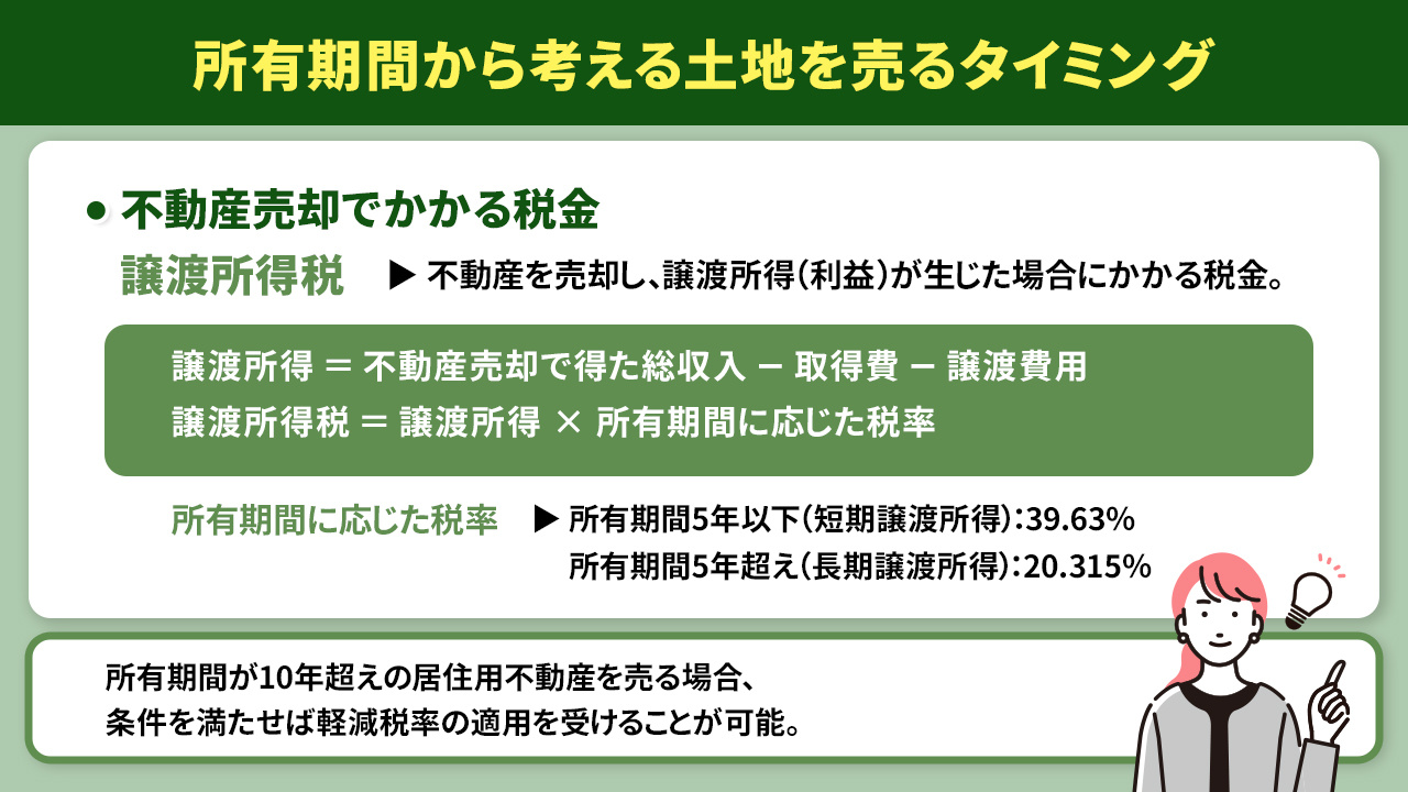 所有期間から考える土地を売るタイミング