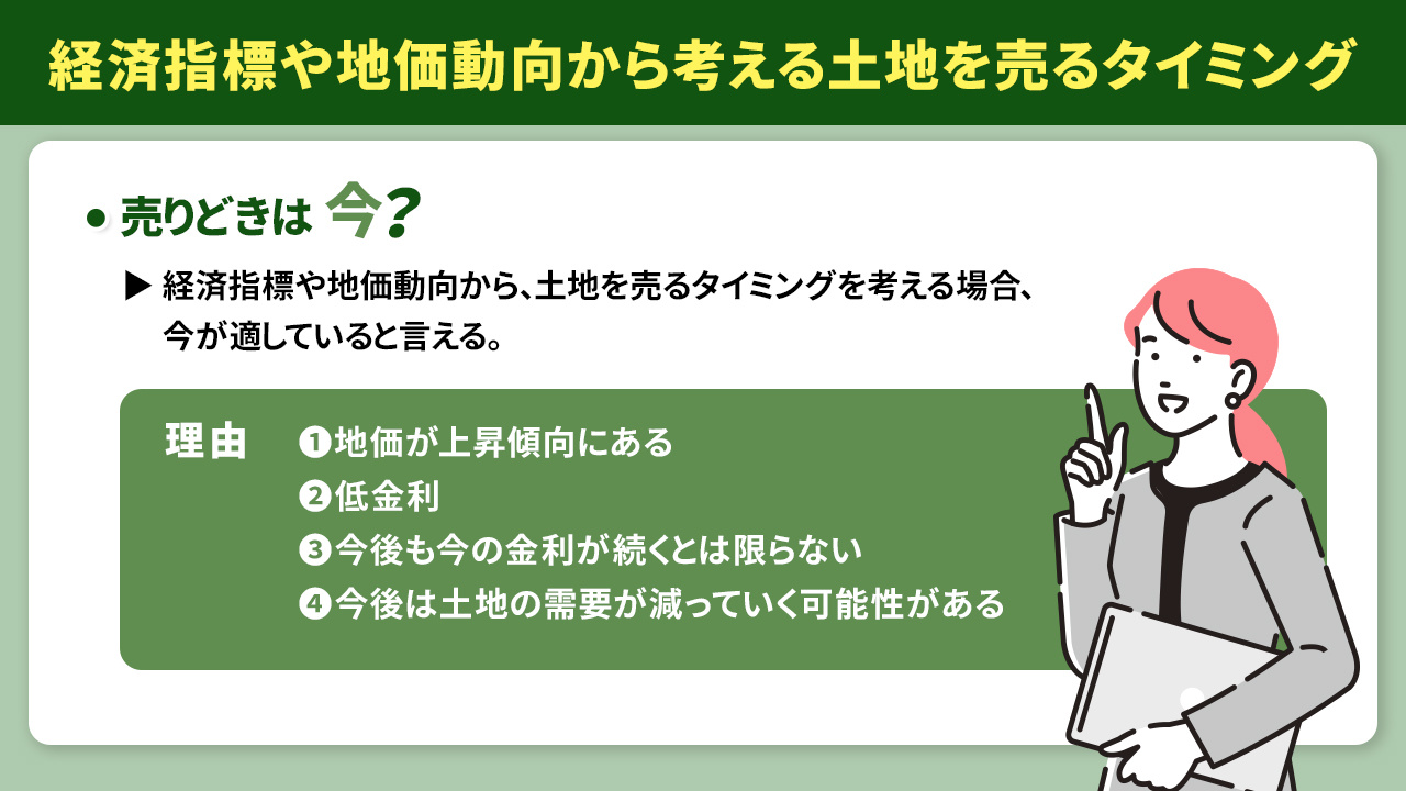経済指標や地価動向から考える土地を売るタイミング