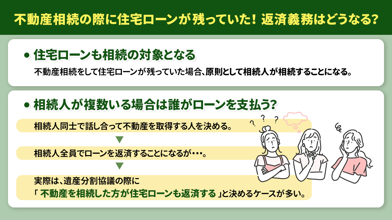 不動産相続の際に住宅ローンが残っていた！返済義務はどうなる？