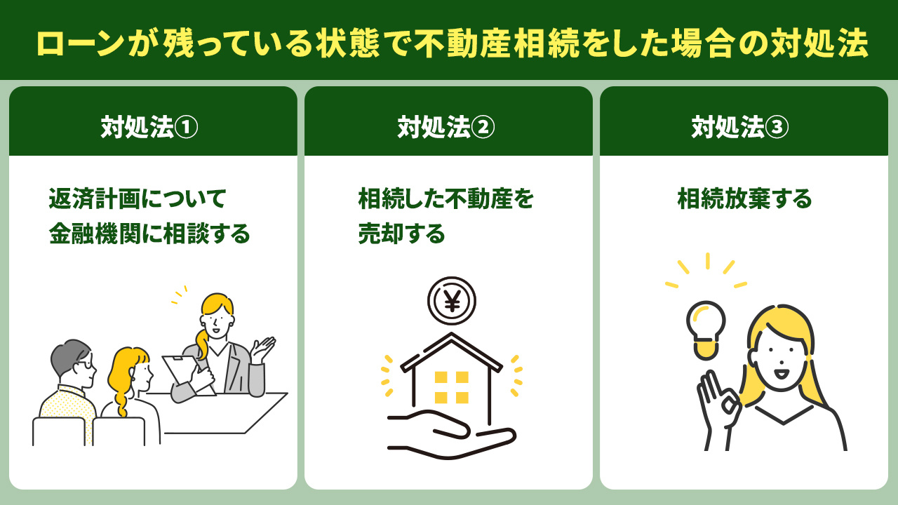 ローンが残っている状態で不動産相続をした場合の対処法とは