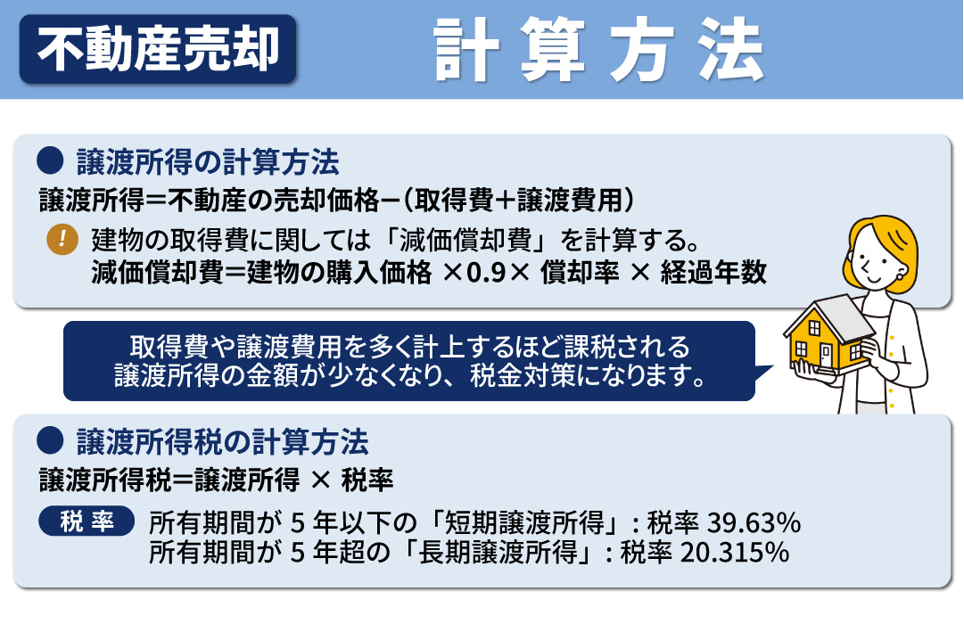 不動産売却における税金対策と譲渡所得税の計算方法について