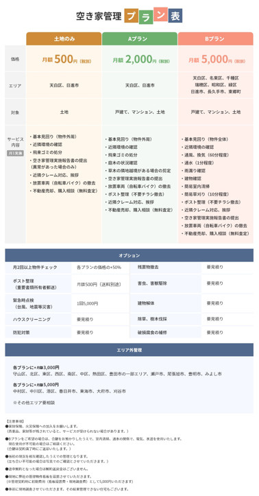 空き家管理サービスについての画像