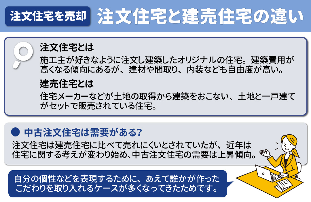 注文住宅は売却しづらい？注文住宅と建売住宅の違い