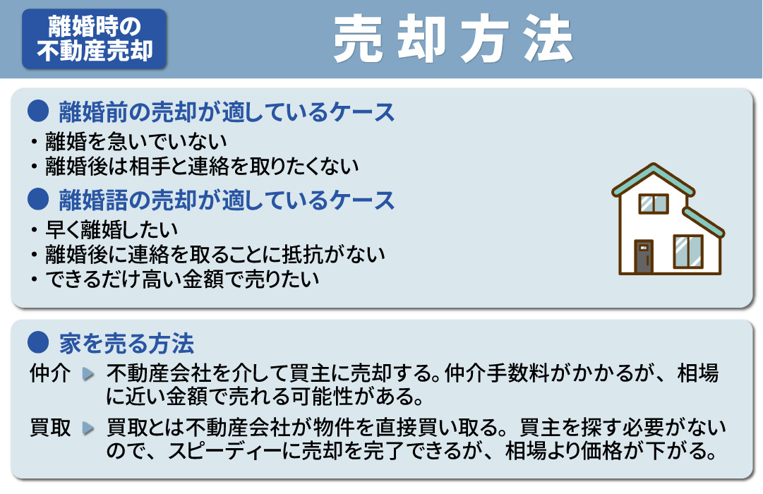 離婚の際に家を売るタイミングの決め方と売却方法
