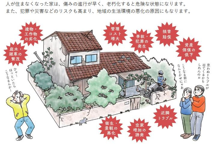 相続・空き家管理・任意売却・買取サービスについての画像