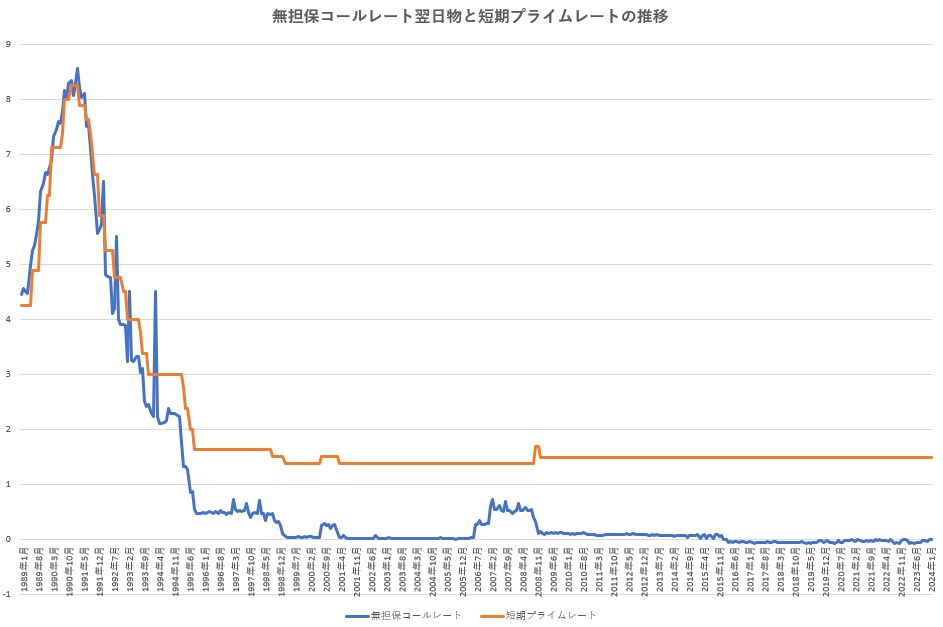 変動金利上昇か（日銀マイナス金利解除の影響）不動産営業マンから回答！の画像