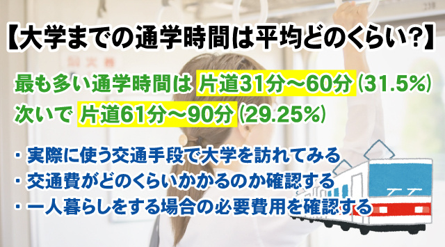 【最新版】大学までの通学時間は平均どのくらい？一人暮らしを検討中の方必見の画像