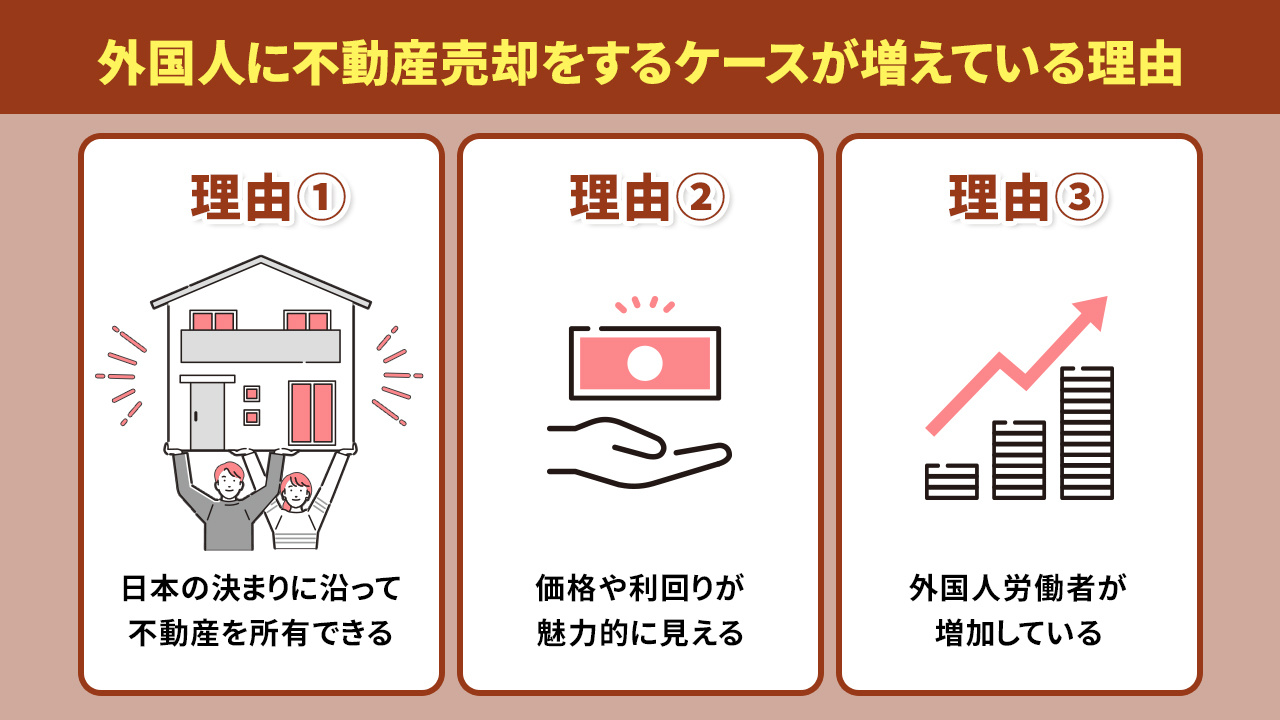 外国人に不動産売却をするケースが増えている理由