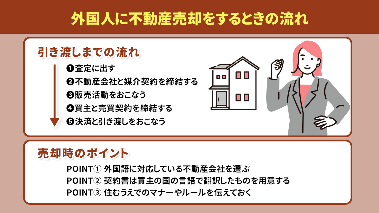 外国人に不動産売却をするときの流れ