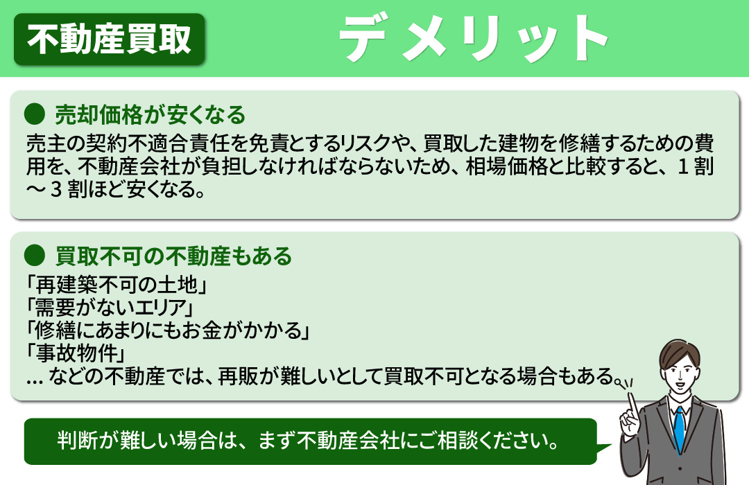 不動産を買取で売却するデメリットとは？仲介と比較して解説！