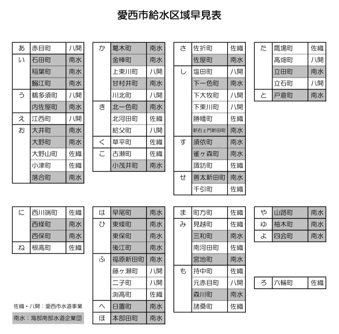 【愛西市不動産売却】給水区域の画像