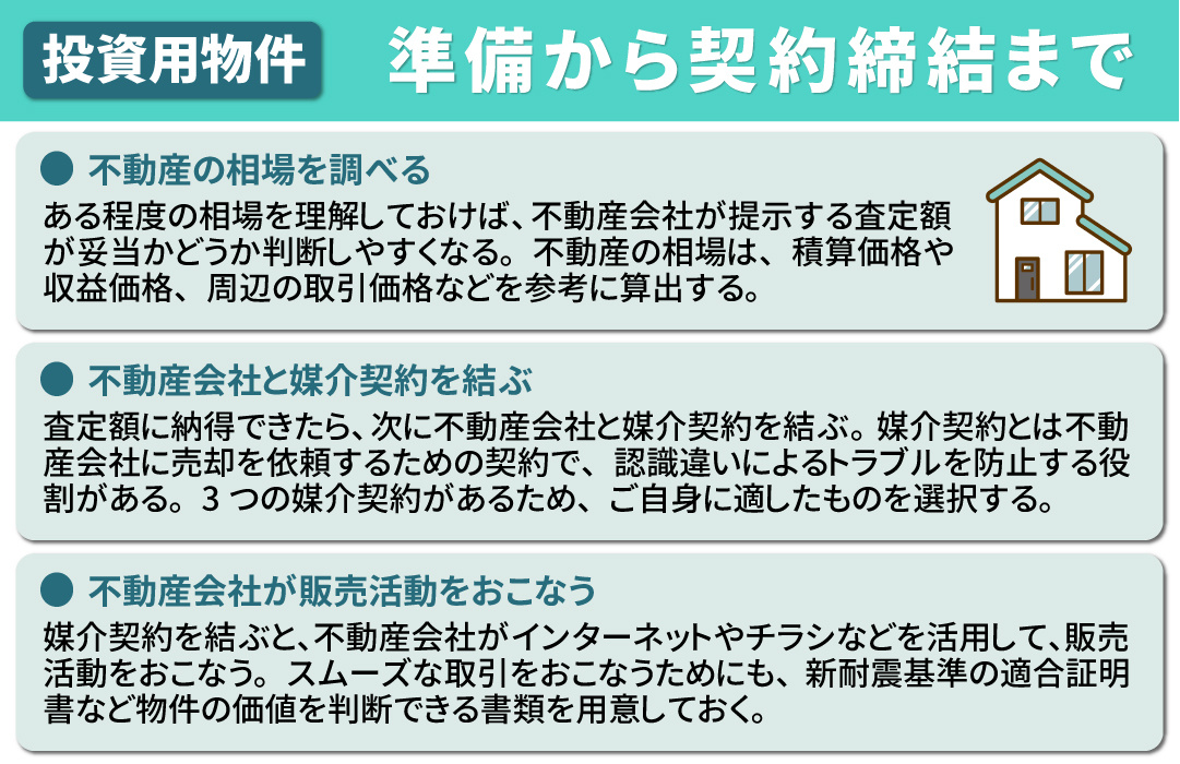 投資用物件を売却する流れ：条件交渉後の契約締結から引き渡しまで