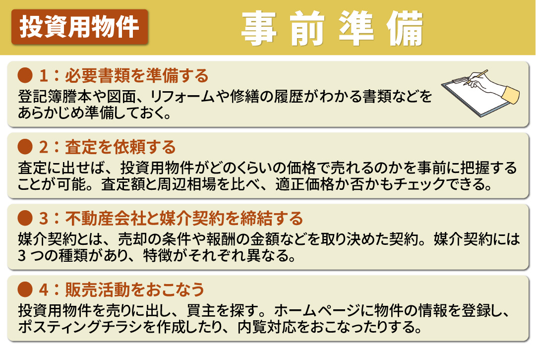 投資用物件を売却する際の流れと事前準備
