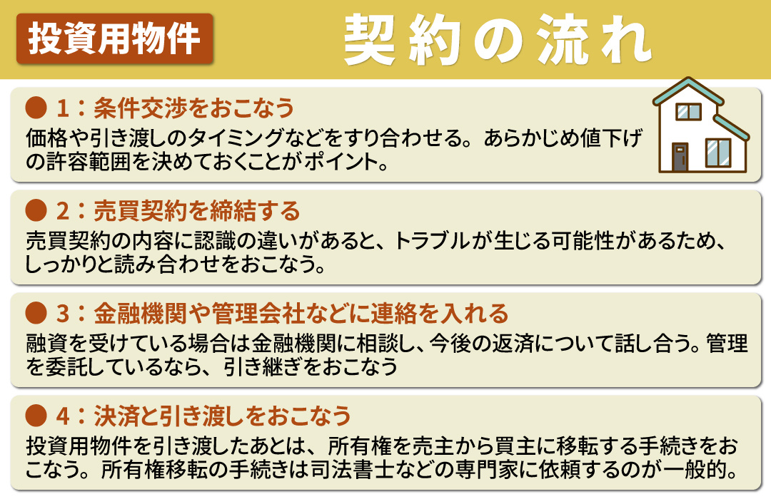 売却したい投資用物件に購入希望者が現れたあとの契約の流れ