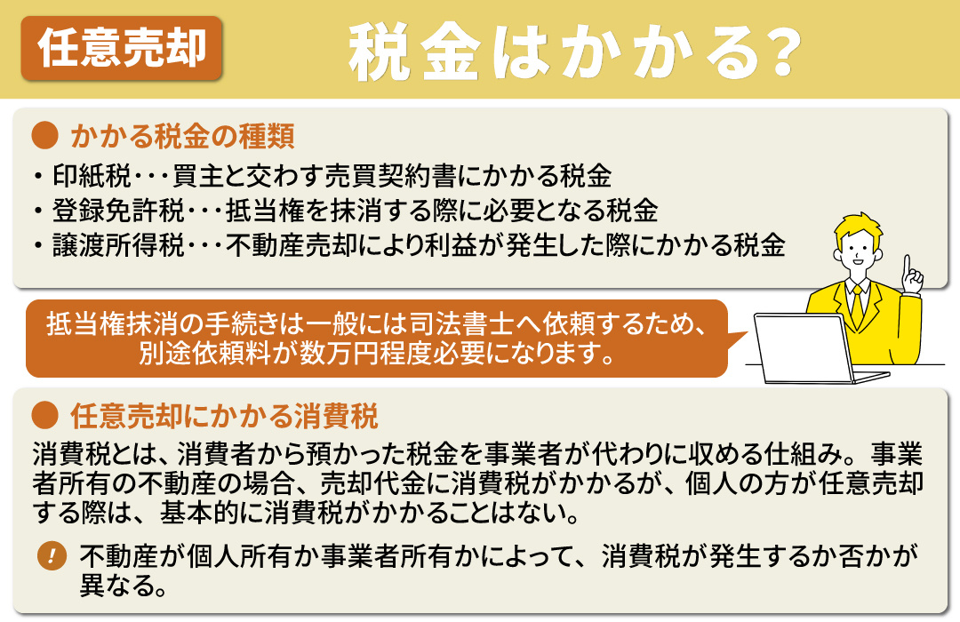 任意売却に税金はかかる？