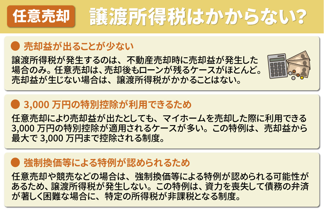任意売却と税金の関係！譲渡所得税はかからない？