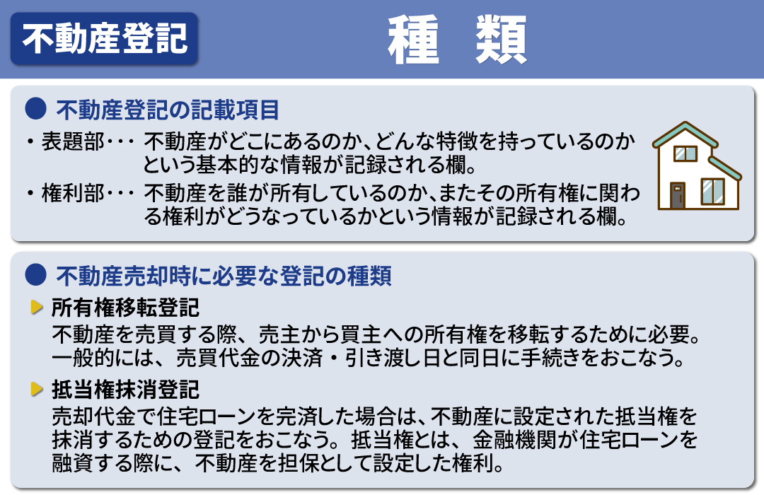 不動産売却で必要な不動産登記の種類とは？