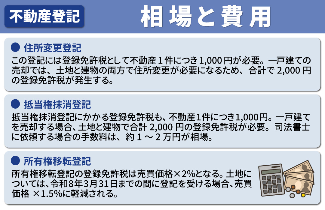 不動産売却で発生する登記費用の相場と費用負担について