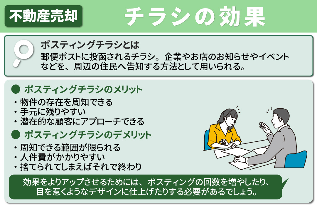 不動産売却時のチラシの効果とは？